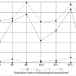 Arousal dealing athlete strength weakness never individual