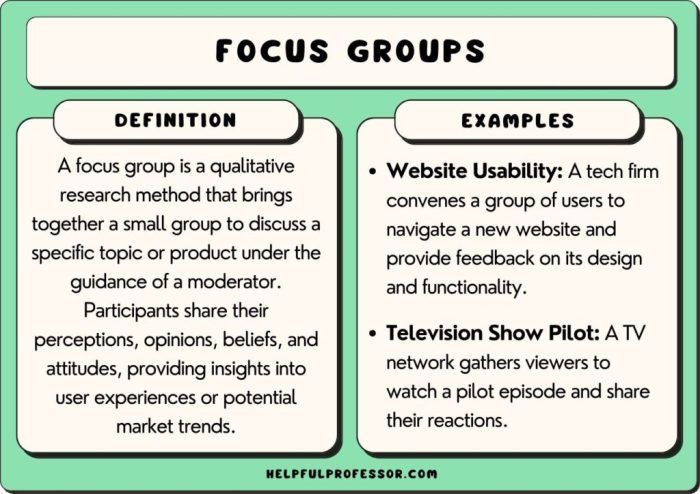 Focus group research qualitative stages tell test there