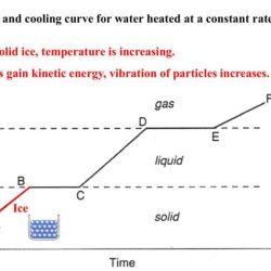 Heating curve worksheet answer key