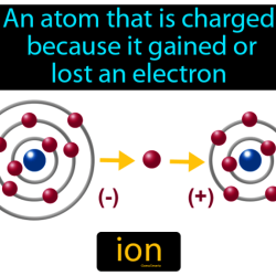 Ion