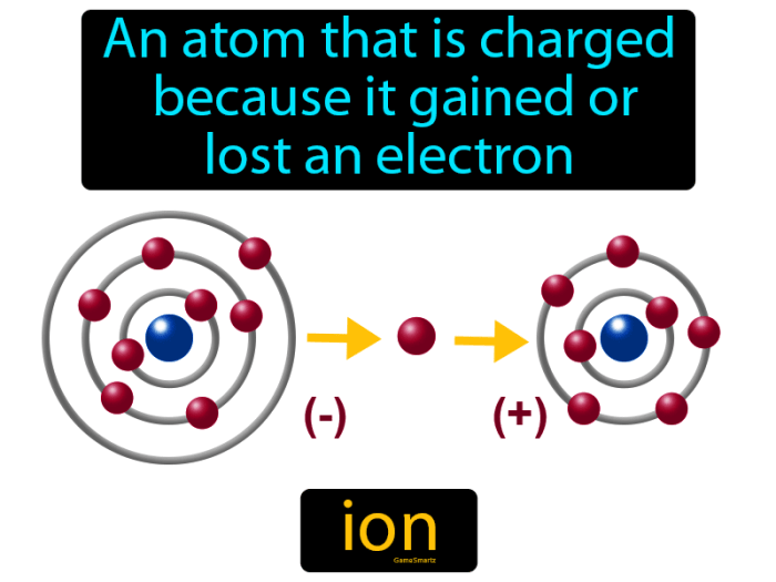 Ion