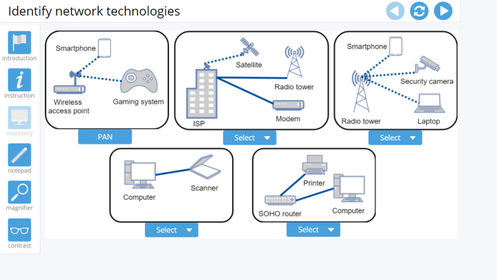 Troubleshoot